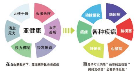 被坑了那么久 真正的水素水终于来到了中国啦 广州子弘生物科技有限公司